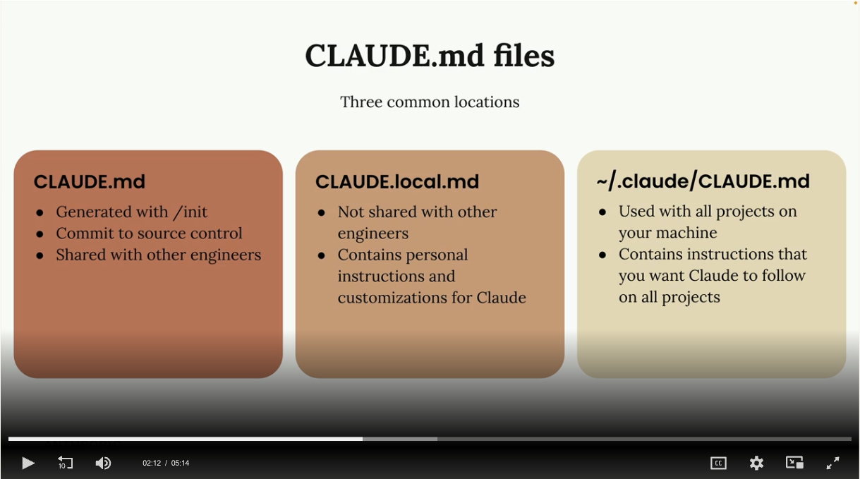 CLAUDE.md 파일의 세 가지 위치를 보여주는 다이어그램, 왼쪽부터 초기화로 생성되어 소스 제어에 커밋하는 CLAUDE.md, 개인 지시사항을 담은 CLAUDE.local.md, 모든 프로젝트에 적용되는 ~/.claude/CLAUDE.md.