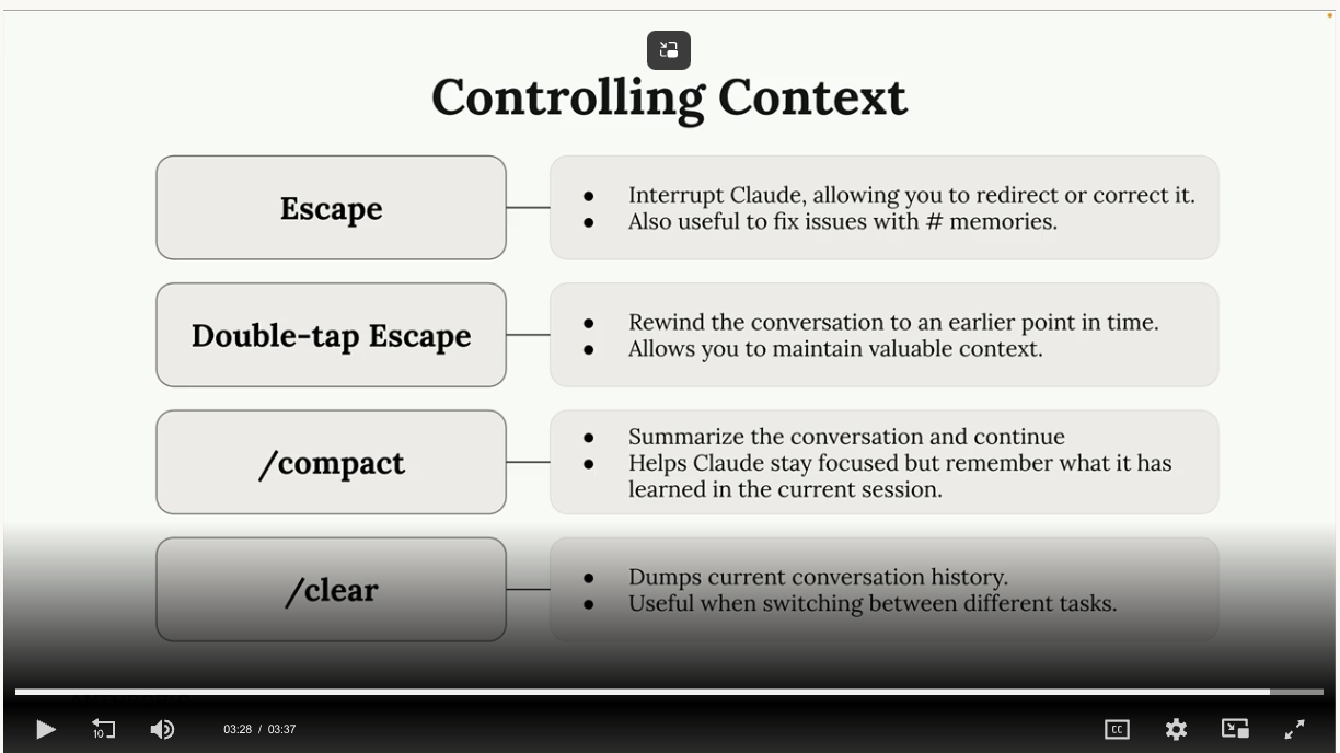 컨텍스트 제어 방법 네 가지를 설명하는 다이어그램, Escape, Double-tap Escape, /compact, /clear 명령어와 각각의 기능을 나열.